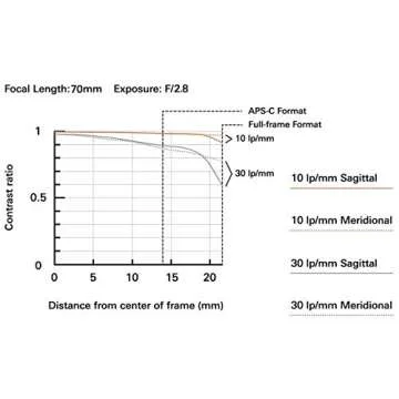 Tamron 70-180mm F/2.8 Di III VXD for Sony Full Frame/APS-C E-Mount, Black