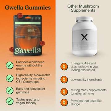 Gwella Focus Gummies for Energy and Cognitive Support