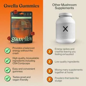 Gwella Focus Gummies for Energy and Cognitive Support