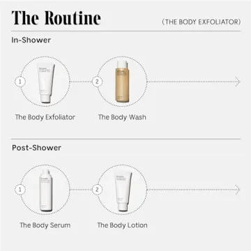 Nécessaire Body Exfoliator Eucalyptus AHA/BHA Resurface