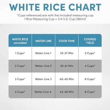 Aroma 8-Cup Digital Rice Cooker & Food Steamer - White