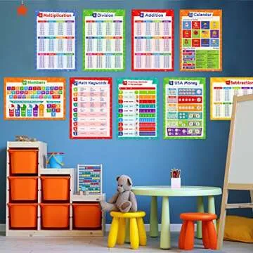32 Educational Posters for Kids - Essential Learning Tools