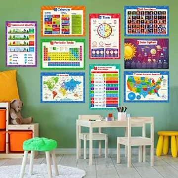 32 Educational Posters for Kids - Essential Learning Tools