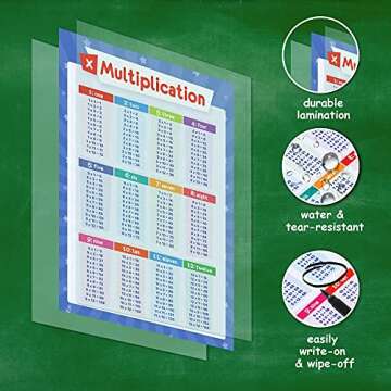 32 Educational Posters for Kids - Essential Learning Tools