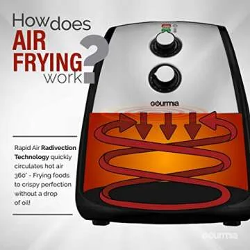 Gourmia GAF560 5 Quart Air Fryer - Oil Free Healthy Cooking - Adjustable Time and Temperature Dials - Removable Crisper Tray - Free Recipe Book Included