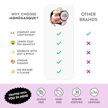 Premium MONÉGASQUE Edible Glitter for Stunning Cocktails