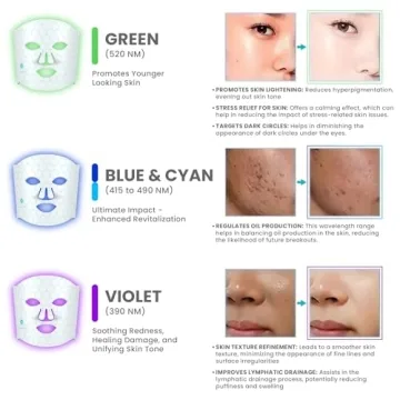 Versasonic Red Light Therapy Face Mask for Skin Rejuvenation