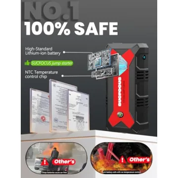 Portable 4000A Car Battery Jump Starter for Emergencies