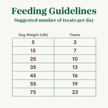 NUTRO Crunchy Dog Treats with Real Apple, 16 oz. Bag