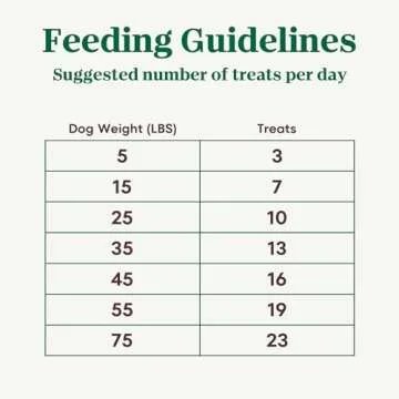 NUTRO Crunchy Dog Treats with Real Apple, 16 oz. Bag