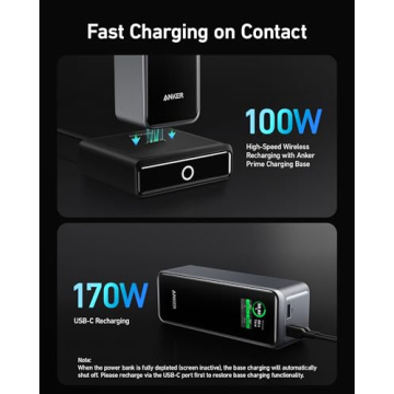 Anker Prime Power Bank 27,650mAh with Fast Charging