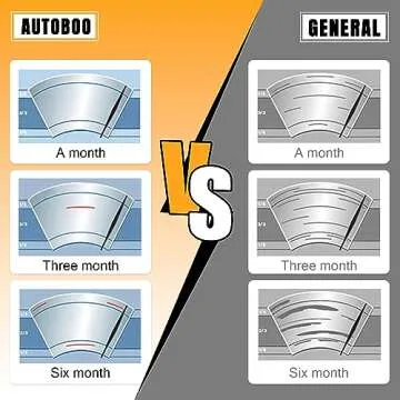 AUTOBOO 11 Inch Rear Wiper Blade for Ford Explorer 2011-2022 2023 Escape 2013-2022 Lincoln MKX 2016-2018-BACK Windshield Wiper Blade -Original Factory Quality OE:BB5Z17526C (Pack of 1)