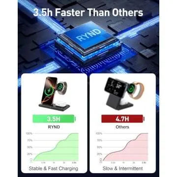 2025 Wireless Charger iPhone Charging Station, 3 in 1 Fast Max Charging for iPhone 16 15 14 13 12 Pro Max Plus, Charger Stand for Apple Watch Series & Air pods 4 3 2 Pro, Android Samsung Series