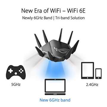 ASUS ROG Rapture WiFi 6E Gaming Router with 6GHz