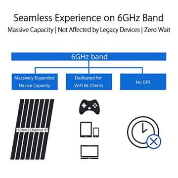 ASUS ROG Rapture WiFi 6E Gaming Router with 6GHz