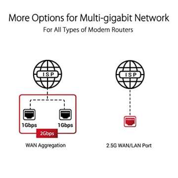 ASUS ROG Rapture WiFi 6E Gaming Router with 6GHz