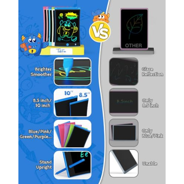 TEKFUN 2 Pack LCD Writing Tablet with Stylus, 8.5in Erasable Doodle Board Mess Free Drawing Pad for Kids, Car Trip Educational Toys Birthday Christmas Gift for 3 4 5 6 7 Girls Boys (2*Blue)