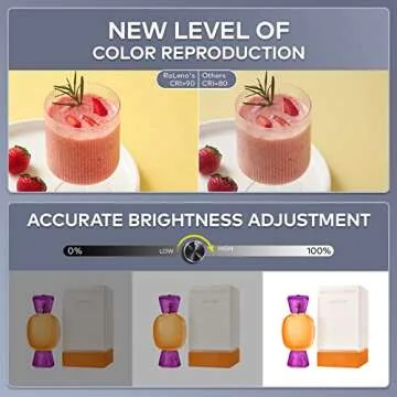 RALENO Photo Studio Light Box | 24"X24" | Adjustable Lighting