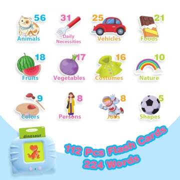 TimingSXD Toddler Toys for Ages 2-4,Pocket Speech for Toddlers,Autism Sensory Toys for Autistic Children,224 Sight Words Talking Flash Cards Gifts for 1 2 3 4 5 Year Old