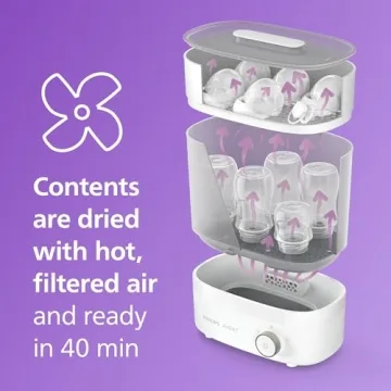 Philips Avent Baby Bottle Sterilizer and Dryer Premium