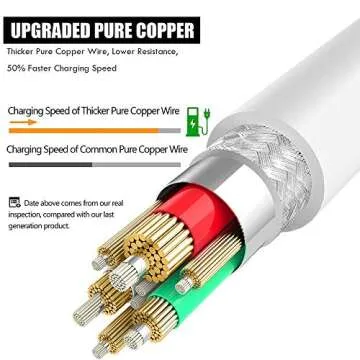 Apple Lightning Cable iPhone Charger Cable11 Pro Xs MAX XR X 8 7 6s 6 Plus ipad car Charger Charging Cable Cord Fast Long USB 3 6 10 ft Pack Apple MFi Certified iPhone Charger KAIWEI