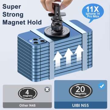 UIBI Magsafe Car Mount, Magnetic Car Phone Holder 20 Strong Magnets with Clip 360° Rotation Air Ven...