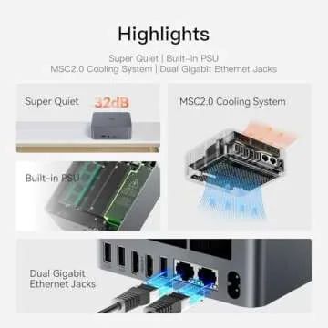 Beelink EQR5 Mini PC 4K Dual Screen Ryzen 7 Performance