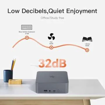 Beelink EQR5 Mini PC 4K Dual Screen Ryzen 7 Performance