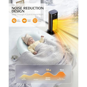 Space Heater, DUEDE 1500W Electric PTC Ceramic Heater for Indoor Use with Thermostat & 4 Fan Mode, 12H Timer, Remote, Fast & Safety Portable Room Heater for Bedroom, Office, Living Room