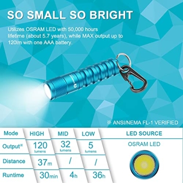 LUMINTOP EDC01 Keychain Flashlight 120 Lumens Waterproof