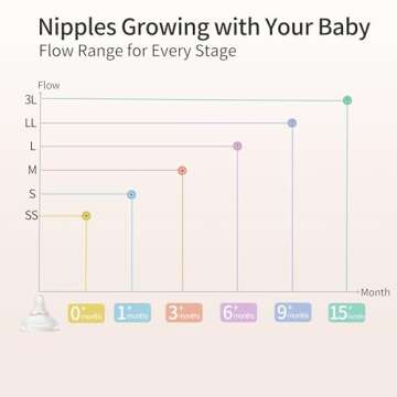 Pigeon Baby Feeding Gift Set - 4 Bottles, Nipples & Brush