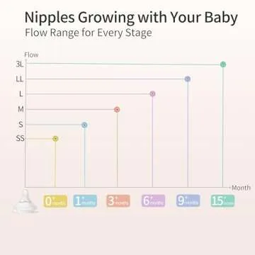 Pigeon Baby Feeding Gift Set - 4 Bottles, Nipples & Brush