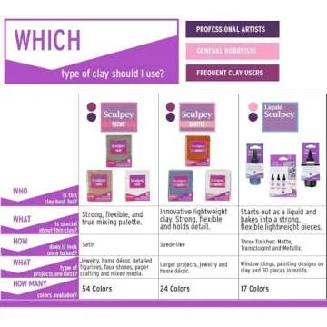 Sculpey Soufflé™ Polymer Oven-Bake Clay, Cornflower Blue, Non Toxic, 1.7 oz. bar, Great for jewelry making, holiday, DIY, mixed media and more! Premium light-weight oven bake clay.