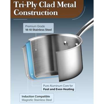Cook N Home Stainless Steel Saucepan 1.5 Quart, Tri-Ply Full Clad Sauce Pan with Glass Lid, Silver