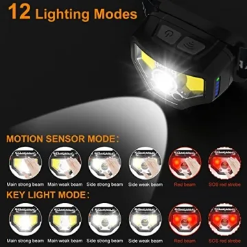 Curtsod Headlamp Rechargeable 1200 Lumen 2-Pack for All