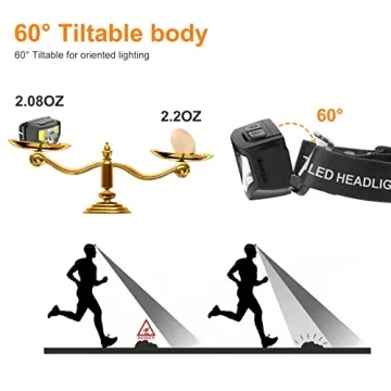 Curtsod Headlamp Rechargeable 1200 Lumen 2-Pack for All