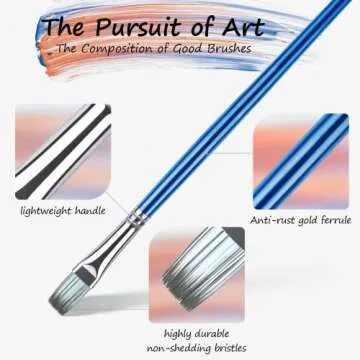 Rosmax Artist Paint Brushes for All Levels of Creativity