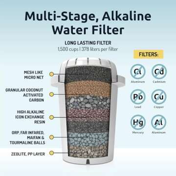 pH Recharge Glass Alkaline Water Filter Dispenser - Countertop Water Filter System - Purifier Pitche...