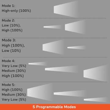 Cloud Defensive MCH HC Dual Fuel 80,000 Candela 1,100 Lumens Flashlight Black