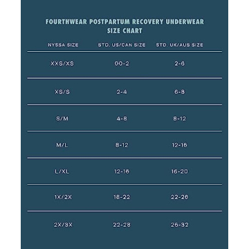 OB-GYN Approved Postpartum Underwear for Comfortable Recovery