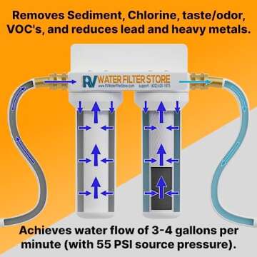 Premium RV Water Filter System for Better Tasting Water