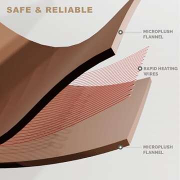 Degrees of Comfort Electric Blanket Full Size | Single Control with Auto Shut Off | Fleece Heated Blanket for Bed | Machine Washable | Blue, 80Wx84L