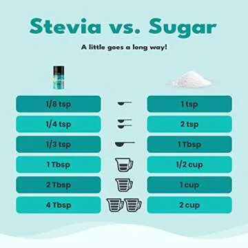 SweetLeaf Stevia Powder – Zero-Calorie Natural Sweetener