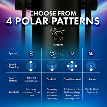 M-Audio Uber Mic | Professional USB Microphone With Switchable Polar Patterns and Integrated Headphone Output