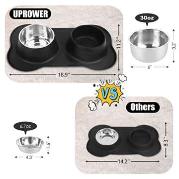URPOWER Dog Bowls Stainless Steel Dog Bowl with No Spill Non-Skid Silicone Mat 53 oz Feeder Bowls Pet Bowl for Dogs Cats and Pets