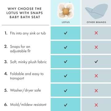 Blooming Bath Baby Bath Seat - Baby Tubs for Newborn Infants to Toddler 0 to 6 Months and Up - Baby Essentials Must Haves - The Original Washer-Safe Flower Seat