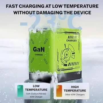 GAN Smart Charger - Fast, Compact, Retractable Power Adapter