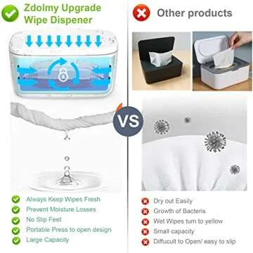 Zdolmy Wipes Dispenser, Wipe Holder for Baby, Refillable Wipe Container, Portable Press to Open, Non-Slip, No Warmer Function, White