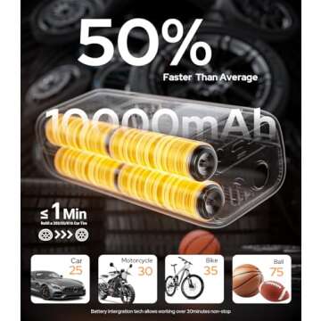 Compact WARWOLF Tire Inflator - 160PSI Ultra-Fast Pump