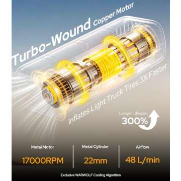 Compact WARWOLF Tire Inflator - 160PSI Ultra-Fast Pump